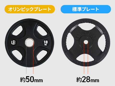バーベルプレートの紹介】バーベルトレーニングにおすすめ！